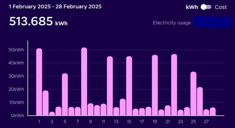 February usage