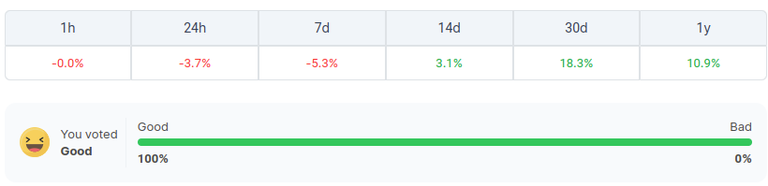 $HIVE history