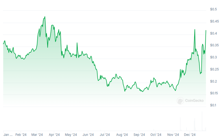 $HIVE price on @coingecko