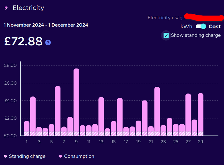 Electricity spending