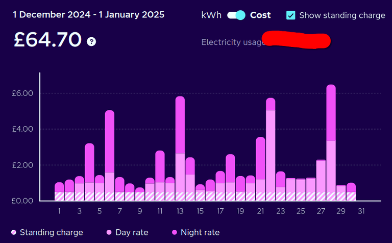 Electricity spending