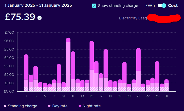 Electricity spending