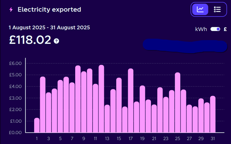 Export payments