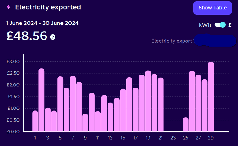 June 2024 export