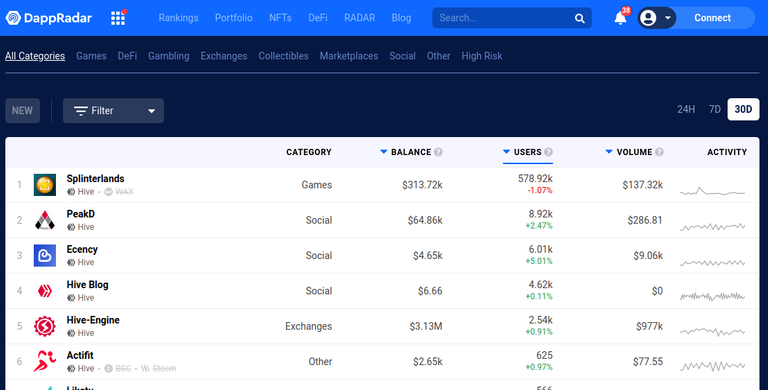 DappRadar