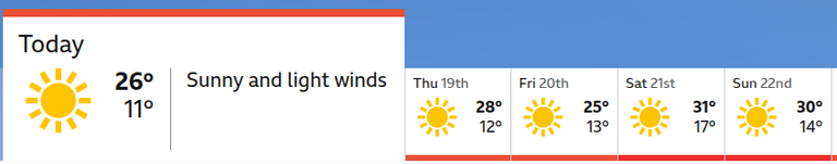 BBC weather
