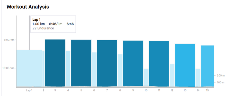 Intervals