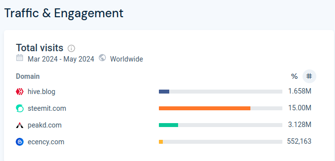 Web stats