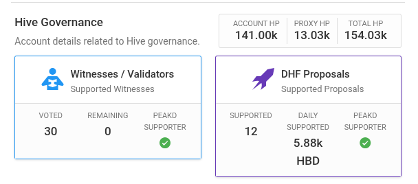 Peakd support
