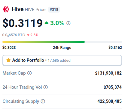 $HIVE