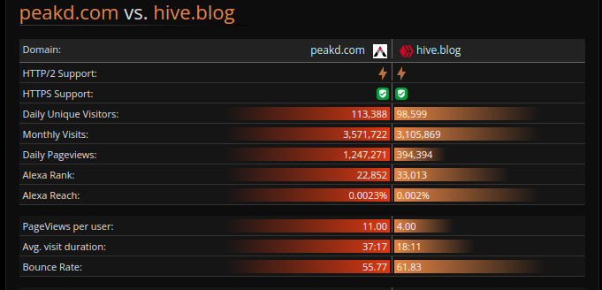 Web stats