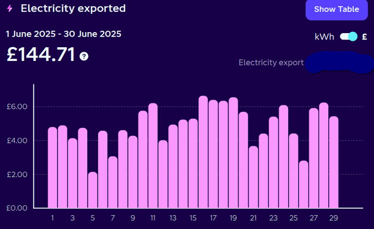 June 2025 Export