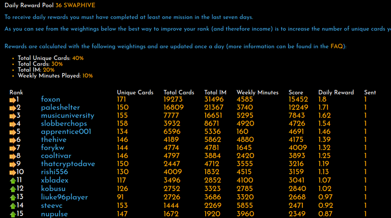 Leaderboard