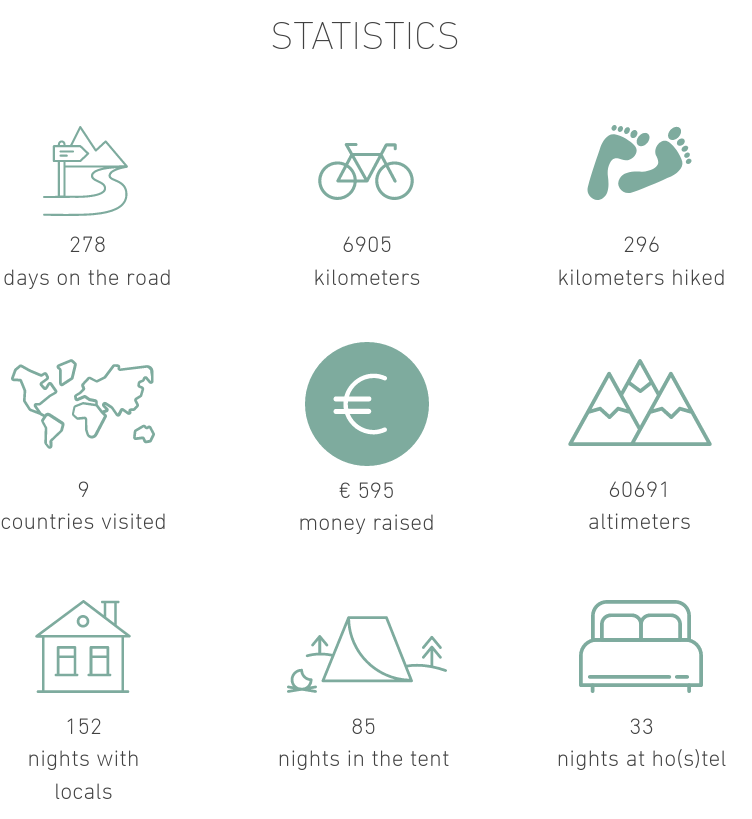 Screenshot 2023-02-17 at 11-22-42 Route of our World trip by bike Roads to Movement.png