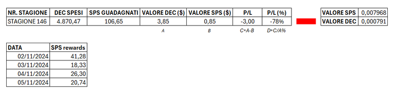 Situazione Rent - DEC-SPS.png