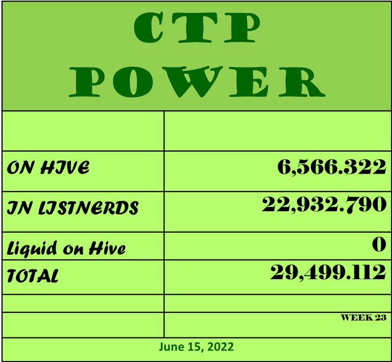 CTP Power  6 15 (2).png