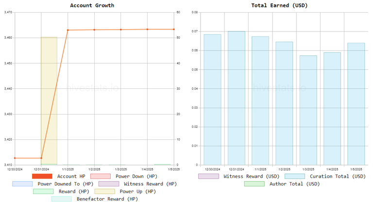 Stats Chart 2025 Jan 5.png