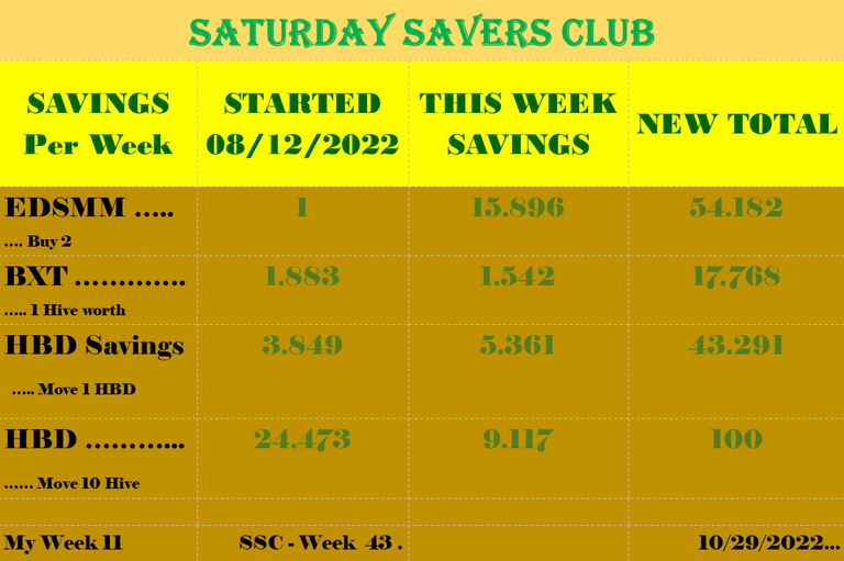 Weekly Savings 10 29 (2).png