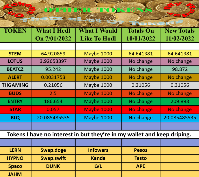 Other Tokens On My Radar P2 11 (2).png