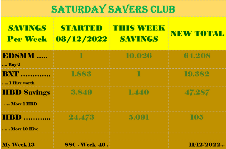 Weekly Savings 11 12 (2).png