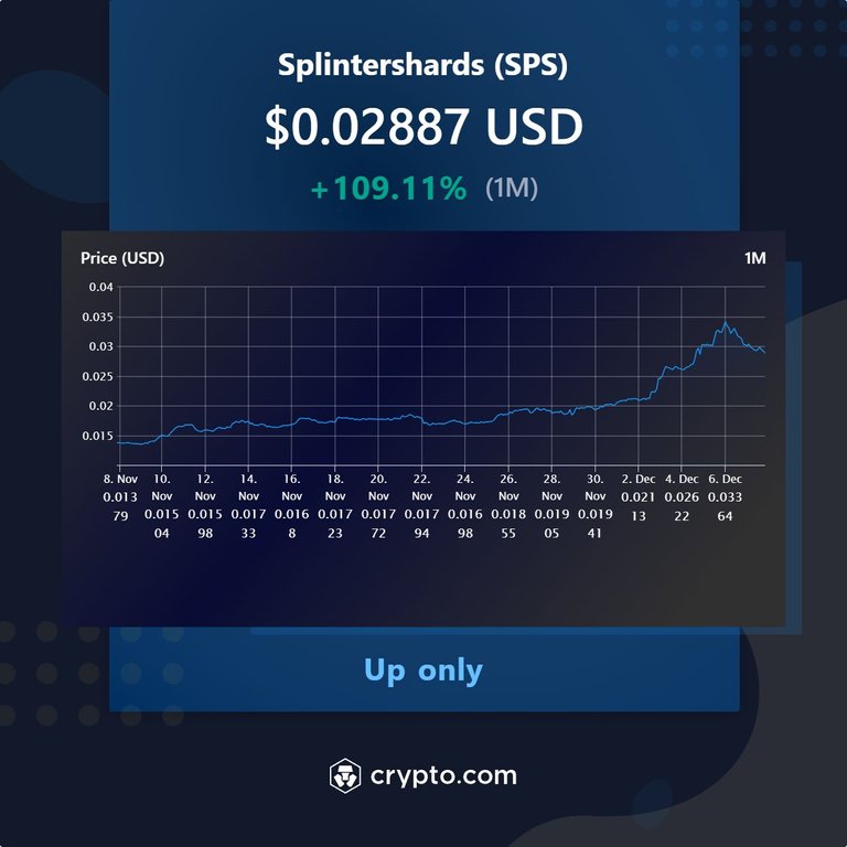 SPS Price Chart from Crypto.com.jpg