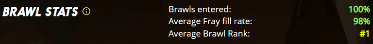 Guild Brawl Stats