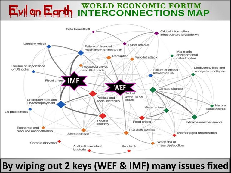 wefmapconect.jpg