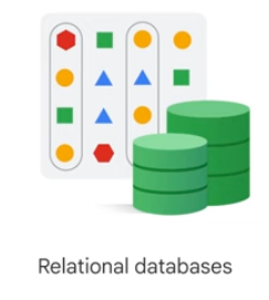 Relation databases