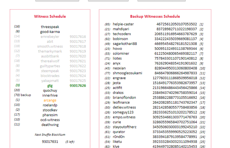 12 blocks and Reinit !  never miss a block