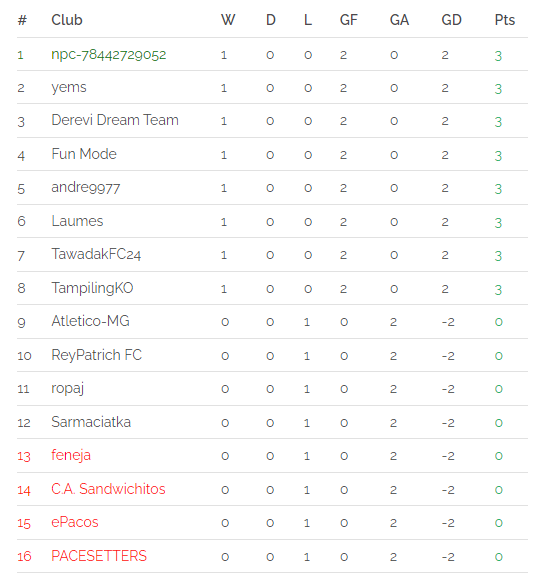 RB RANKING S58 121221.png