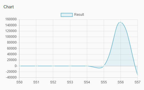 RB CHART 071221.png