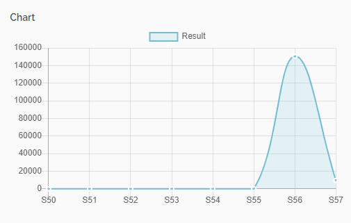 rb chart 091221.png