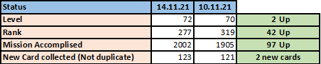 RS TABLE 1 141121.png