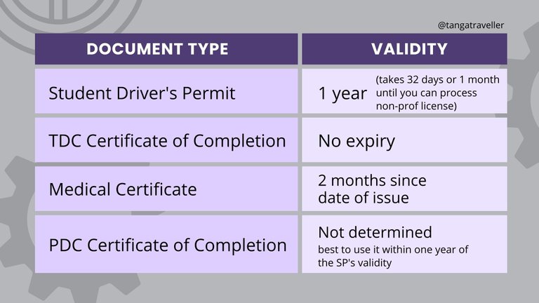 student driver's permit document validity.jpg