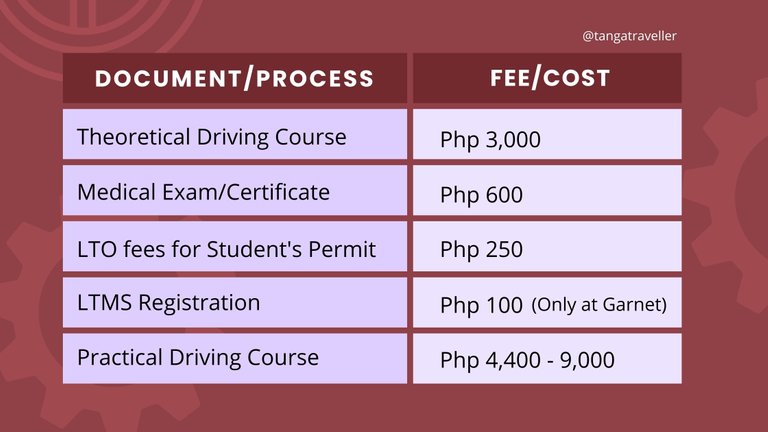 student driver's permit cost.jpg