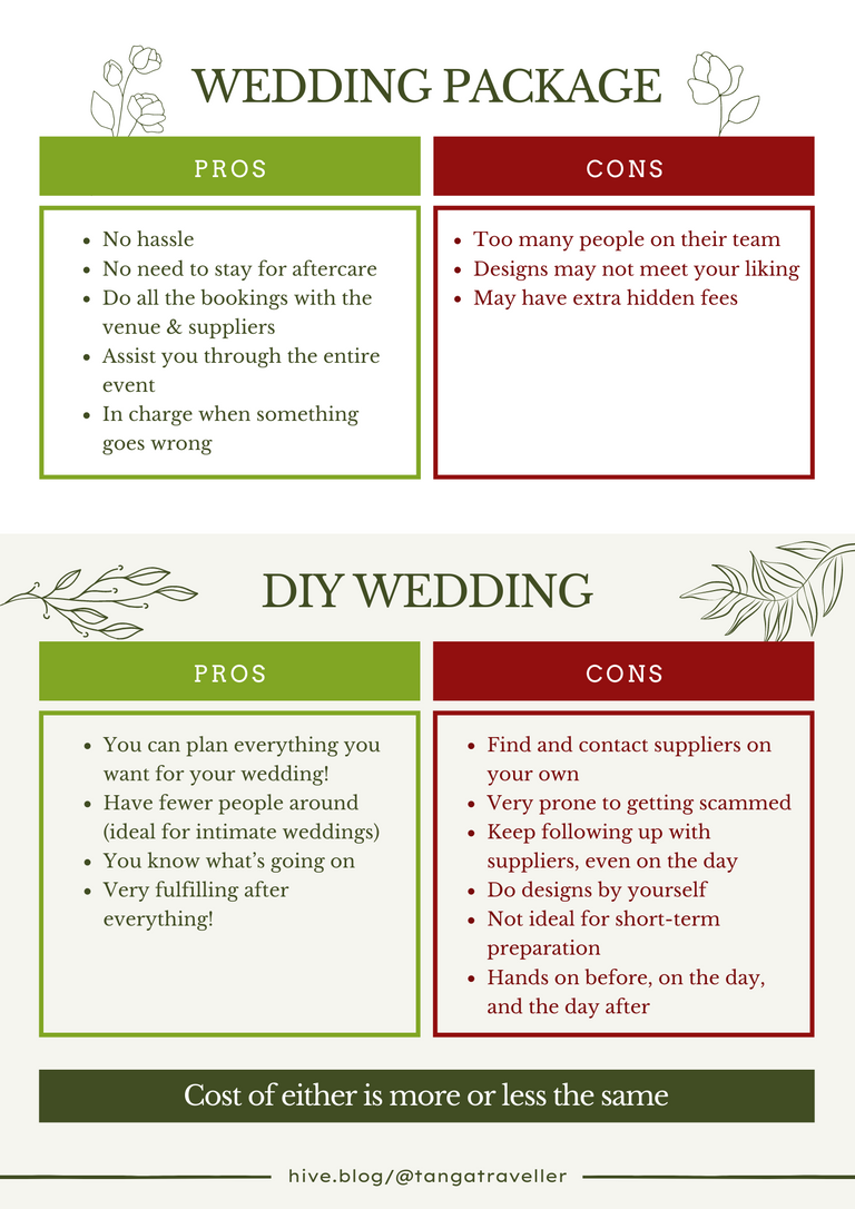 Cebu Wedding Package Benefits.png