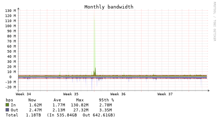 witness update 16 network.png