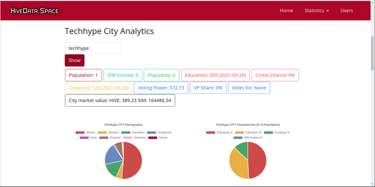 techhype hive data.png