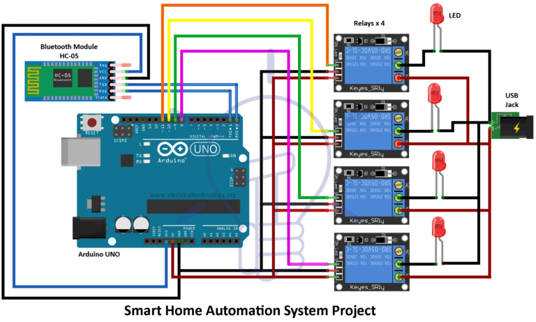 Smart-Home-Automation-System-768x461.png