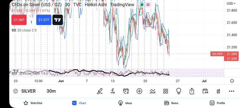 Screenshot_2022-06-23-18-21-49-570_com.tradingview.tradingviewapp.jpg