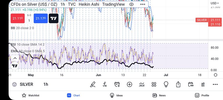 Screenshot_2022-06-26-18-13-37-750_com.tradingview.tradingviewapp.jpg