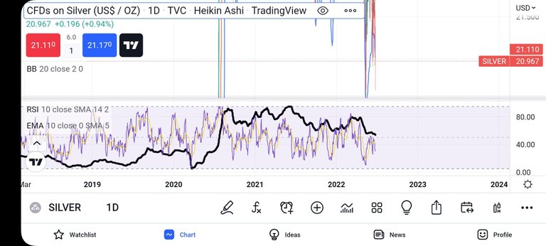 Screenshot_2022-06-26-18-13-25-316_com.tradingview.tradingviewapp.jpg