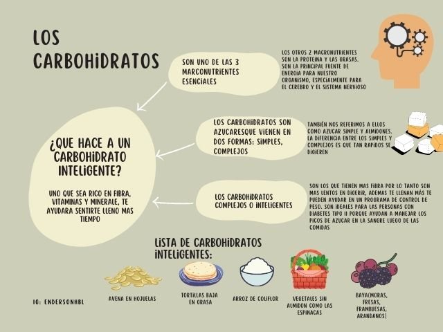 Carbohidratos inteligentes.jpg