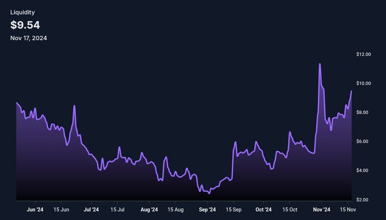 The scrap price is stable for now. The Terra.sinkhole Project 