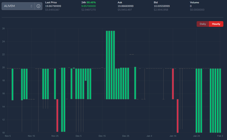 ALIVEM Chart on Hive.PNG