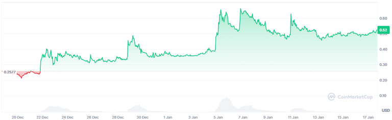 Hive over Fifty Cents- BBH Bitcoin.PNG