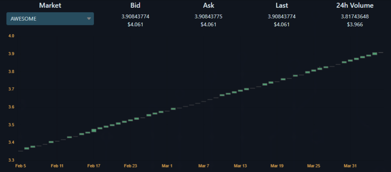 Awesome Hive Engine Token Chart.png