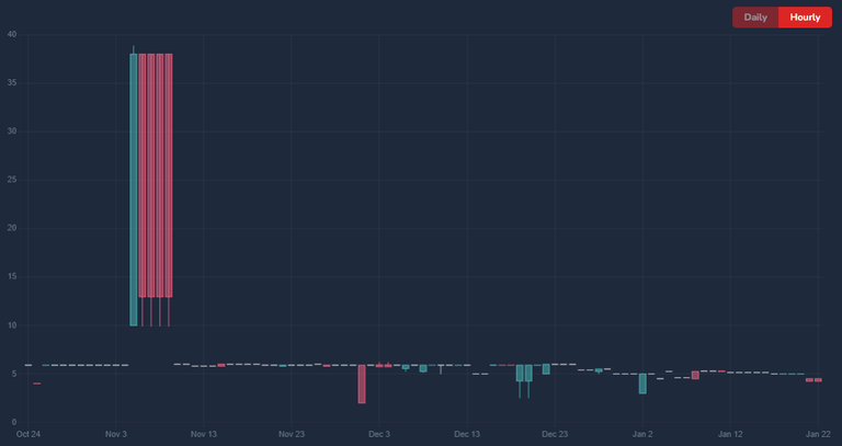 SPI Last Quarter.PNG