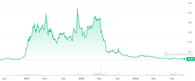 DFI_All_graph_coinmarketcap.jpg