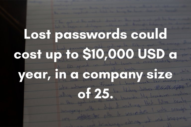 Lost passwords could cost up to $10,000 USD a year, in a company size of 25..png